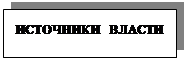 Подпись: ИСТОЧНИКИ ВЛАСТИ
