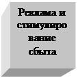 Подпись: Реклама и стимулирование сбыта