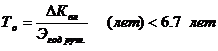 Расчет экономической эффективности и срока окупаемости программы «База данных по учету табельного времени»