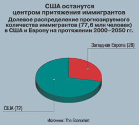 ��������: ��� ��������� ������� ���������� �����������