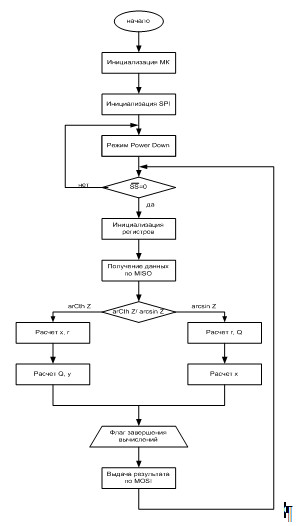 Описание: C:Documents and SettingsAdminРабочий стол2010-12-25_171625.jpg