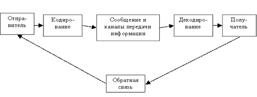 ��������: http://www.e-biblio.ru/book/bib/13_UMK_5kurs/organiz_povedenie/SG_OP2.files/image004.gif