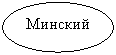 ����: �������