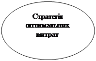 ����: �������� ����������� ������