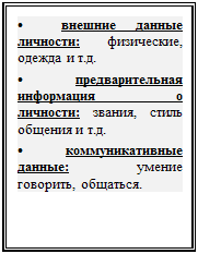 Подпись: • внешние данные личности: физические, одежда и т.д.
• предварительная информация о лично-сти: звания, стиль обще-ния и т.д.
• коммуникативные данные: умение гово-рить, общаться.