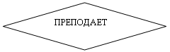 Ромб: ПРЕПОДАЕТ