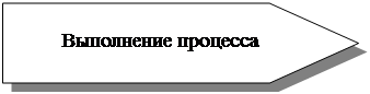 ������������: ���������� ��������
