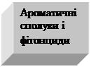 �������: ���������� ������� � ���������