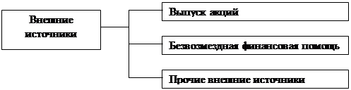 �������: ������� ���������
