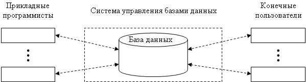 Функции конечного пользователя