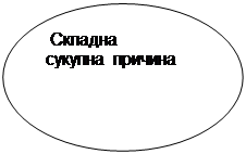 Овал: Складна сукупна причина 