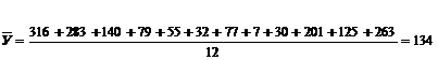 Статистические методы изучения экономических явлений