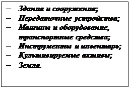 �������: �	������ � ����������;
�	������������ ����������;
�	������ � ������������, ������������ ��������;
�	����������� � ���������;
�	�������������� ������;
�	�����.
