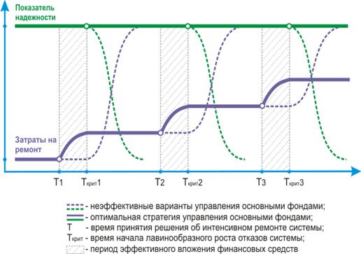 Рисунок