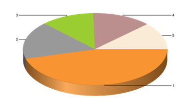 Описание: ñòðê äåíåæí ðàñõîä 2009.png