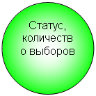 ����: ������, ���������� �������