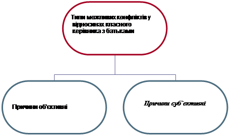 Организационная диаграмма
