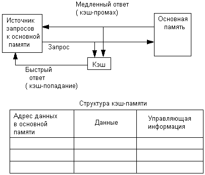 Кэш память схема