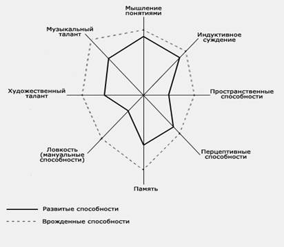 Пространственное мышление для дошкольников. Формирование пространственных и временных представлений. Характеристики пространственного мышления. Развитие оптико пространственной ориентации. Пространственные навыки.