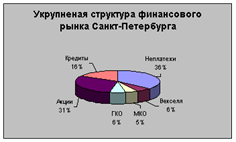 Описание: óêðóïí ñòðóêò ôèí ðûíêà.gif