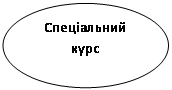 Овал: Спеціальний курс