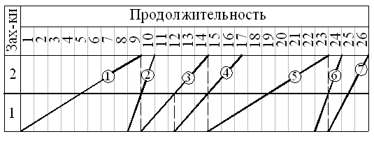 циклограмма