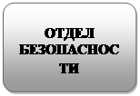 Блок-схема: альтернативный процесс: ОТДЕЛ БЕЗОПАСНОСТИ