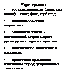 Подпись: Через традиции
• государственности (атрибуты власти) – гимн, флаг, герб и т.д.
• ценности общества – патрио-тизм
• законность власти - подчинен-ный уверен в праве руководителя отдавать приказы
• почтительное отношение к должности
• проведение праздников- спла-чивают народ, уверенность в своих силах.