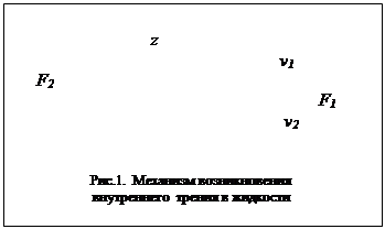 Подпись: z
v1
F2
F1
v2
Рис.1. Механизм возникновения
внутреннего трения в жидкости