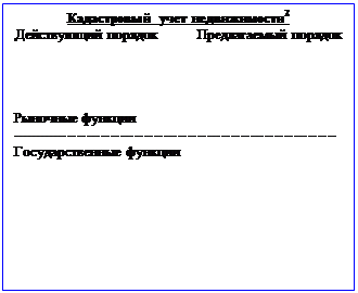 Подпись: Кадастровый учет недвижимости2
Действующий порядок Предлагаемый порядок
Рыночные функции
--------------------------------------------------------------------
Государственные функции