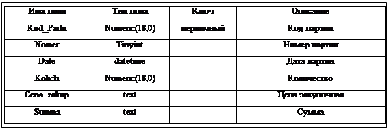 �������: ��� ����_��� ����_����_��������Kod_Partii_integer_+_��� ������Nomer_String [10]__����� ������Date_Date__���� ������Kolich_integer__����������Cena_zakup_Money__���� ����������Summa_Money__�����Kod_klient_integer_#_��� �����������Kod_sklad_integer_#_��� �������������