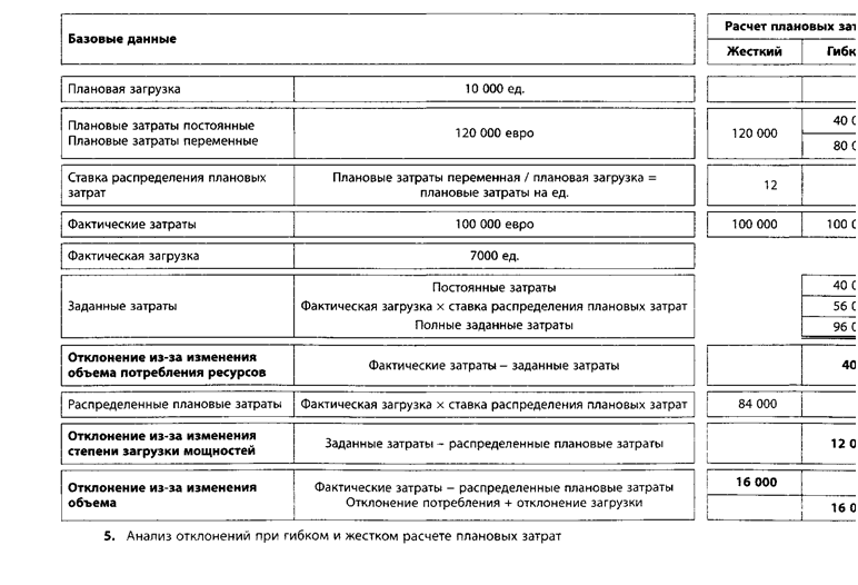 Подпись: