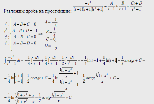 Методы интегрирования