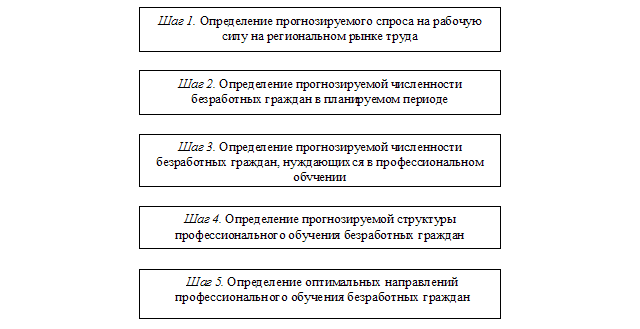 Подпись: 
