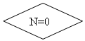 ����-�����: �������:  N=0
