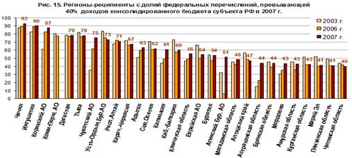 http://atlas.socpol.ru/maps/1_3_15.gif