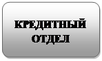 Блок-схема: альтернативный процесс: КРЕДИТНЫЙ ОТДЕЛ