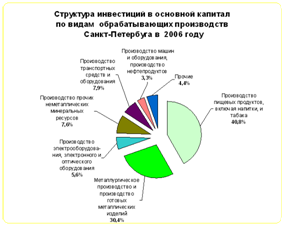 Описание: ñòðóêòóðà èíâåñòèö.gif