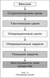 Рис. 3