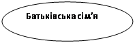 Овал: Батьківська сім^я