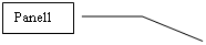 ������� 3: Panel1