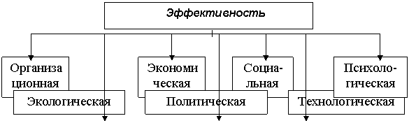 Разработка мероприятий совершенствования системы стимулирования сбыта (на примере ООО «ДаНаМа»)