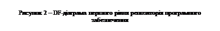 Подпись: Рисунок 2 – DF-діаграма першого рівня репозиторія програмного забезпечення 