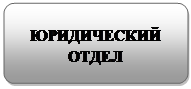 Блок-схема: альтернативный процесс: ЮРИДИЧЕСКИЙ ОТДЕЛ