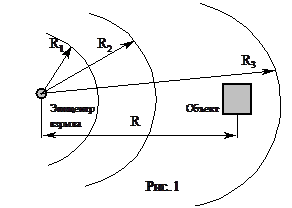 Подпись: