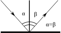 Angle.svg