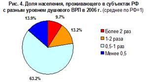 http://atlas.socpol.ru/maps/1_3_4.gif