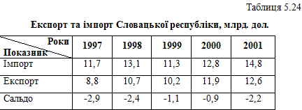 ��������: http://library.if.ua/Content/images/ek_zar_kr/47.GIF