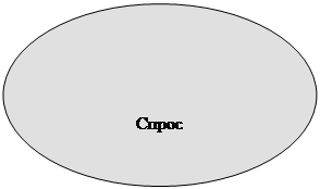 Овал: Спрос