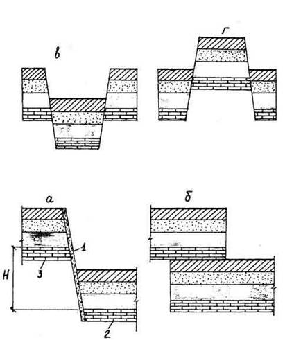 : http://posibnyky.vstu.vinnica.ua/geologiya/6.3.files/image001.jpg